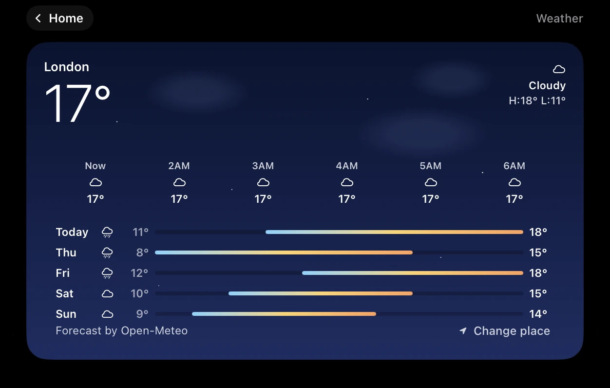 Crest's Weather screen: London, 17 degrees and cloudy, the next six hours, five days with low and high bars, Forecast by Open-Meteo, and Change place