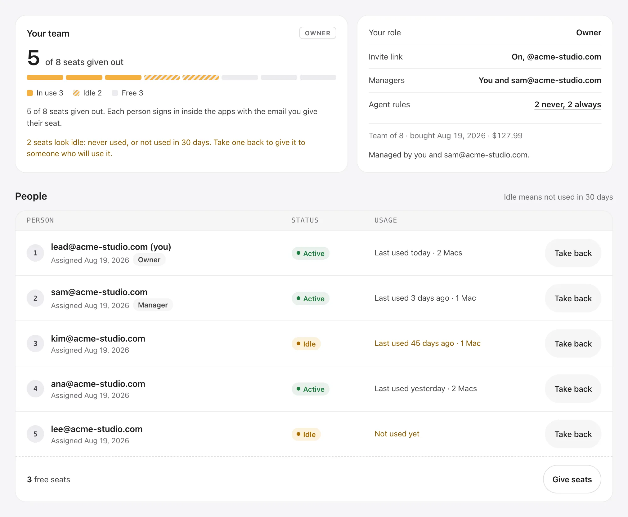 Your team on the Crest account page for an example team of 8: five of 8 seats given out, two of them idle, the owner and the manager, and five people each with their status, when they last used their seat and on how many Macs, a Take back button each, and three free seats.